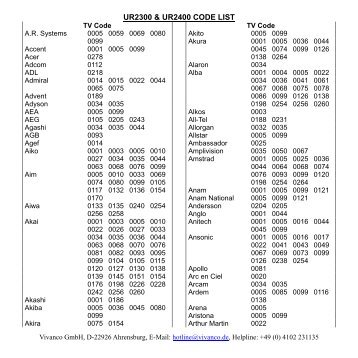 UR2300 & UR2400 CODE LIST