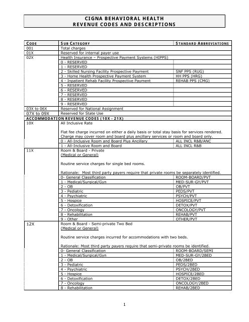 Revenue Codes Cignabehavioral Com