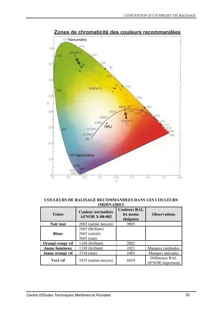 Téléchargement gratuit - Le CETMEF