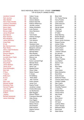 bucs individual results 2013