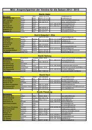 Ansprechpartner Vereine Minis Saison 201213 nach Bezirk