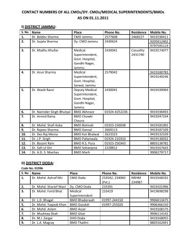 CONTACT NUMBERS OF ALL CMOs/DY. CMOs ... - Jknrhm.com