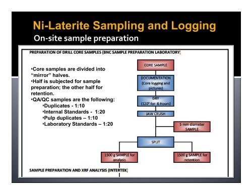 Exploration and Resource Estimation of Nickel Laterite Deposit: the ...