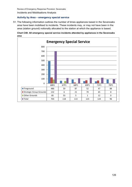 RERP TA - Sevenoaks - Kent Fire and Rescue Service