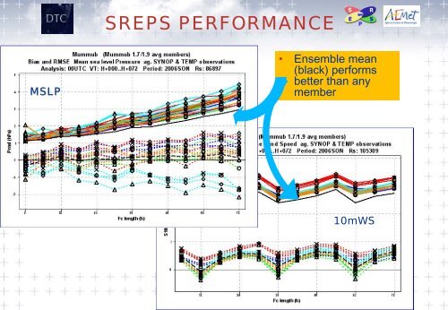 ppt - MMM