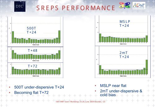 ppt - MMM