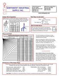 Wire Rope Capacity Chart Pdf