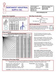 Sling Load Chart Pdf