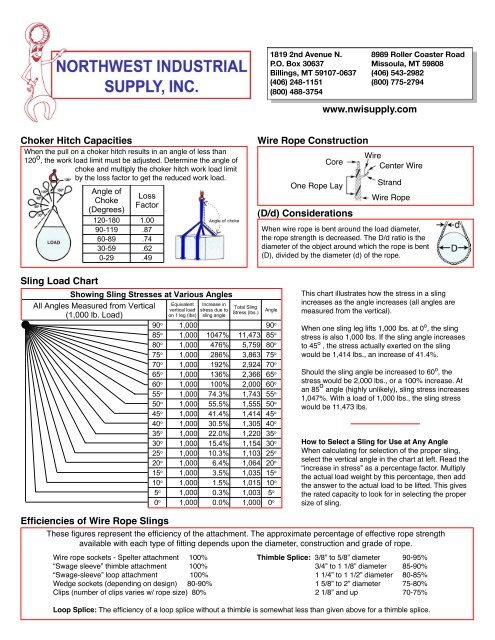 Sling Load Chart Efﬁciencies of Wire Rope Slings
