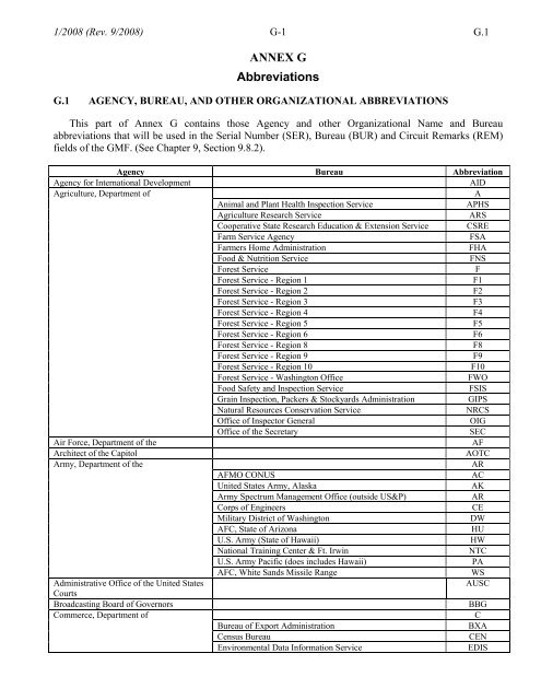 G ANNEX G Abbreviations - National Telecommunications and ...