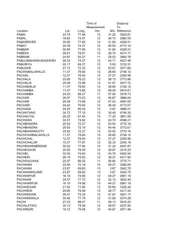 Time of Distance Measurement To Location Lat. Long. Hrs. Min ...