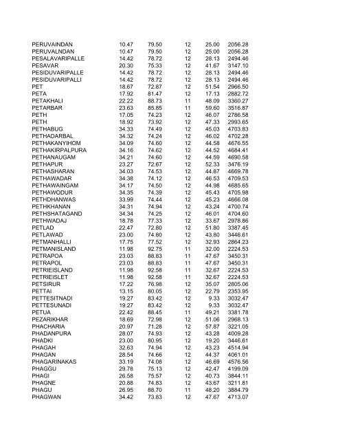 Time of Distance Measurement To Location Lat. Long. Hrs. Min ...