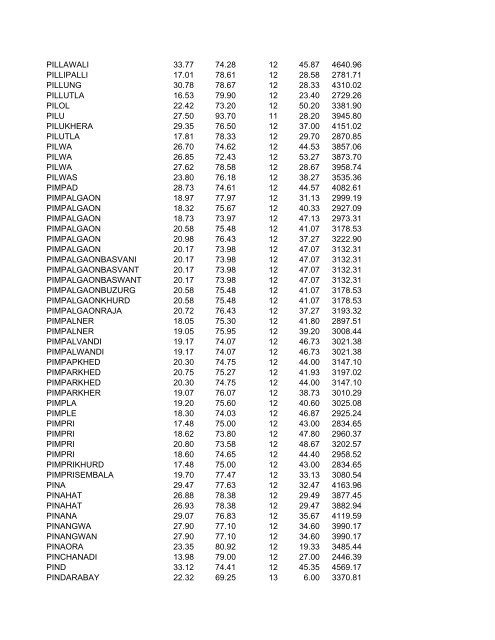 Time of Distance Measurement To Location Lat. Long. Hrs. Min ...