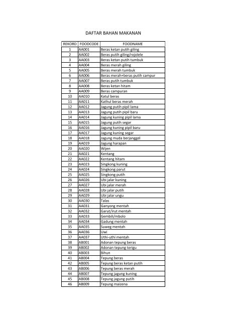 DAFTAR KODE BAHAN MAKANAN (rev) - Riskesdas