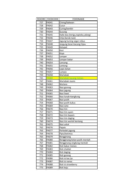 DAFTAR KODE BAHAN MAKANAN (rev) - Riskesdas