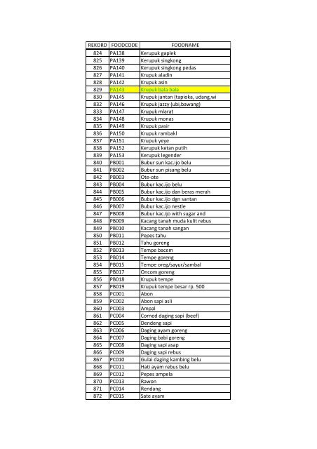 DAFTAR KODE BAHAN MAKANAN (rev) - Riskesdas