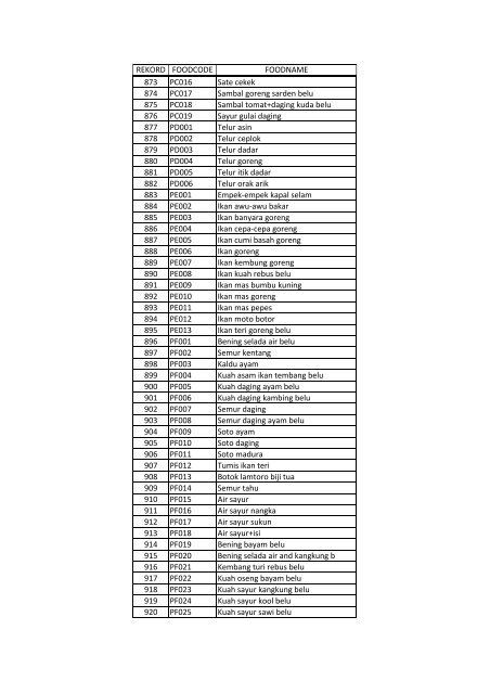 DAFTAR KODE BAHAN MAKANAN (rev) - Riskesdas