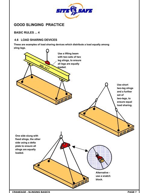 good slinging practice - Site Safe