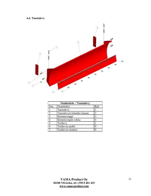 VAMA TAKALANOJEN LISÄVARUSTEET - VAMA Product Oy