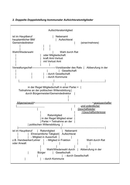 Kommunale Aufsichtsratsmitglieder: Rechte, Pflichten, Haftung