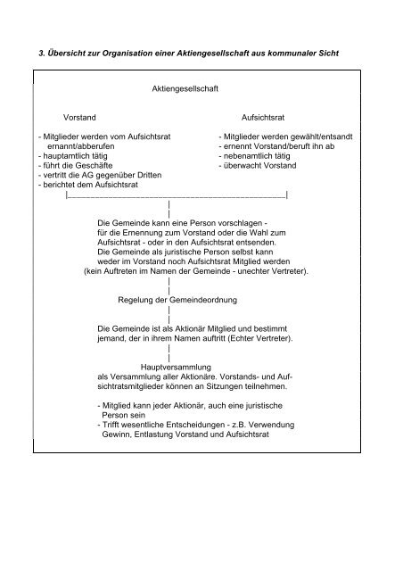 Kommunale Aufsichtsratsmitglieder: Rechte, Pflichten, Haftung