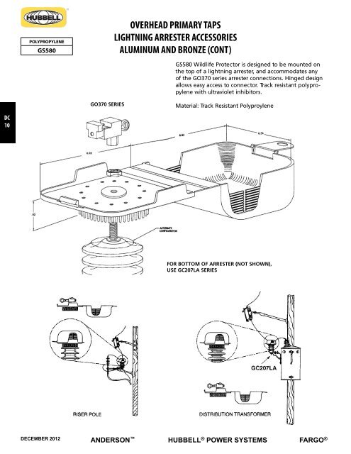 DISTRIBUTION PRODUCTS - Hubbell Power Systems