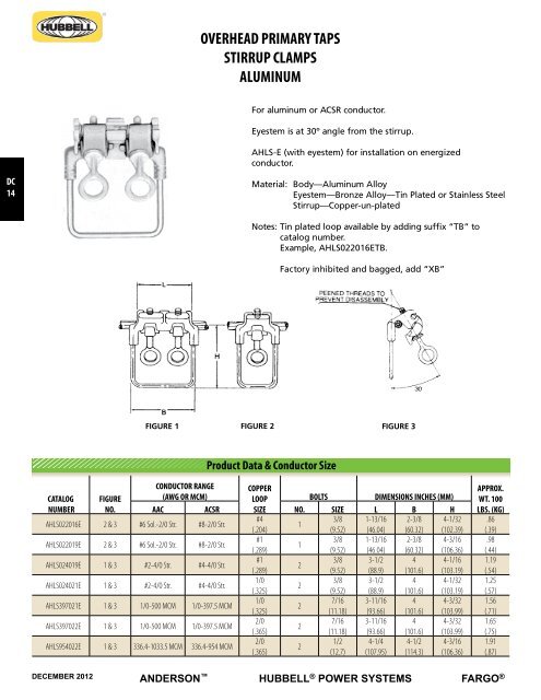 DISTRIBUTION PRODUCTS - Hubbell Power Systems