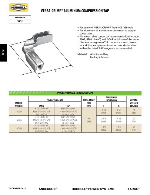 DISTRIBUTION PRODUCTS - Hubbell Power Systems