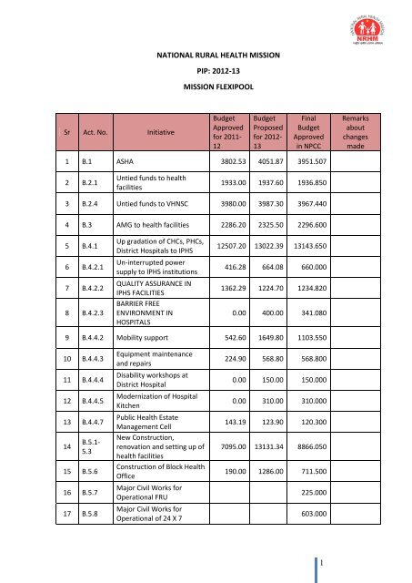 1 national rural health mission pip: 2012-13 mission flexipool