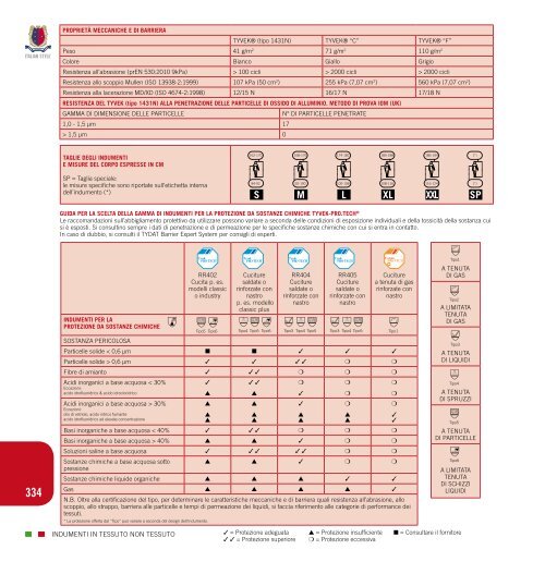 CATALOGO GENERALE - Creazione Siti Internet