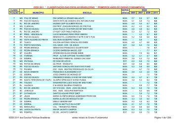 Ideb 2011 Escolas Publicas Brasileiras anos iniciais EF