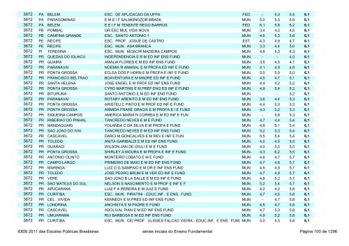 Ideb 2011 Escolas Publicas Brasileiras anos iniciais EF