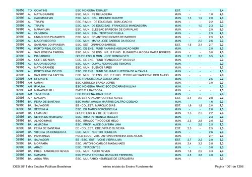 Ideb 2011 Escolas Publicas Brasileiras anos iniciais EF