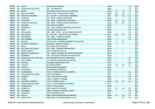 Ideb 2011 Escolas Publicas Brasileiras anos iniciais EF