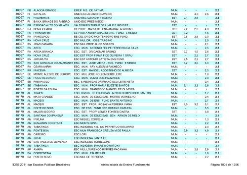 Ideb 2011 Escolas Publicas Brasileiras anos iniciais EF