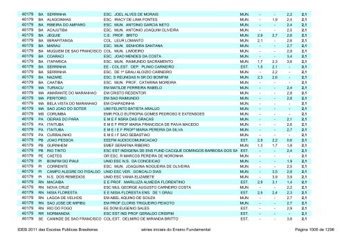 Ideb 2011 Escolas Publicas Brasileiras anos iniciais EF