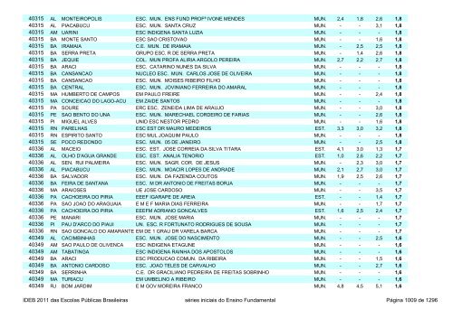 Ideb 2011 Escolas Publicas Brasileiras anos iniciais EF