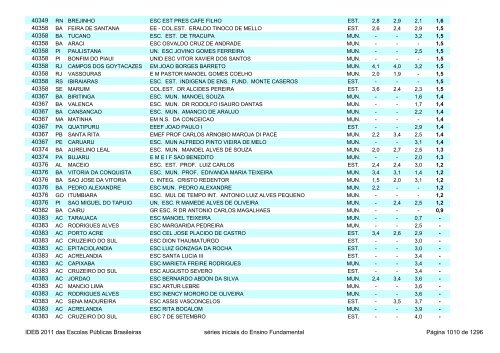 Ideb 2011 Escolas Publicas Brasileiras anos iniciais EF