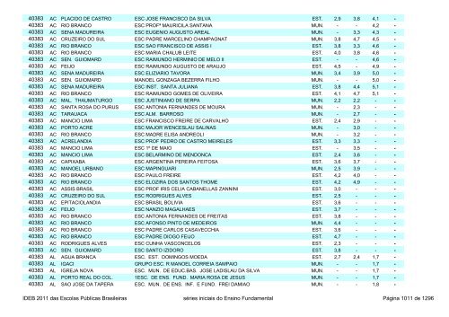 Ideb 2011 Escolas Publicas Brasileiras anos iniciais EF