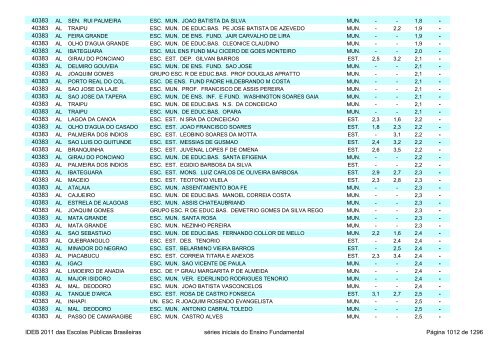 Ideb 2011 Escolas Publicas Brasileiras anos iniciais EF