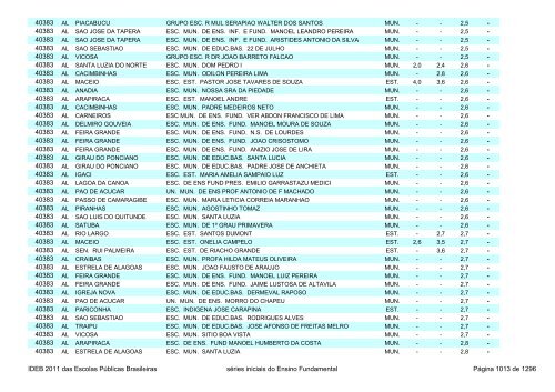 Ideb 2011 Escolas Publicas Brasileiras anos iniciais EF