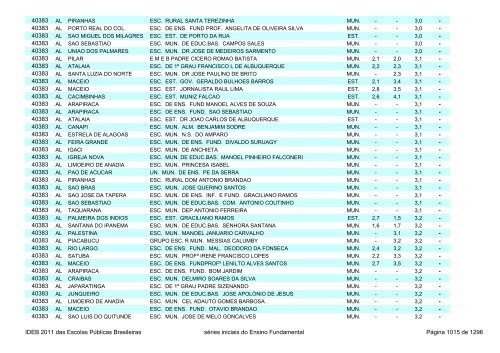 Ideb 2011 Escolas Publicas Brasileiras anos iniciais EF