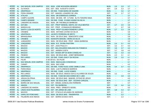 Ideb 2011 Escolas Publicas Brasileiras anos iniciais EF