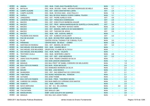 Ideb 2011 Escolas Publicas Brasileiras anos iniciais EF