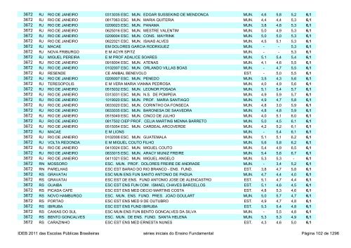 Ideb 2011 Escolas Publicas Brasileiras anos iniciais EF