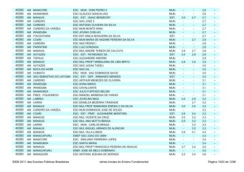 Ideb 2011 Escolas Publicas Brasileiras anos iniciais EF