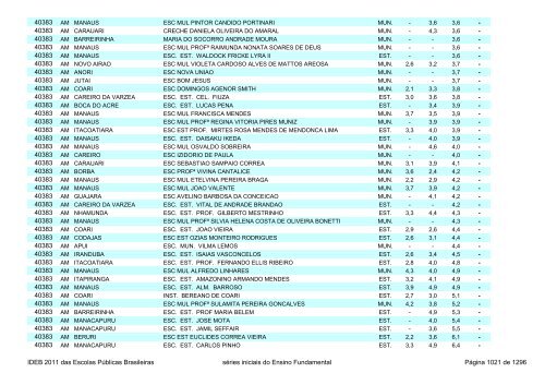 Ideb 2011 Escolas Publicas Brasileiras anos iniciais EF