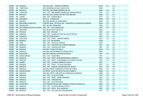 Ideb 2011 Escolas Publicas Brasileiras anos iniciais EF