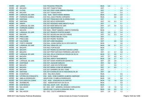 Ideb 2011 Escolas Publicas Brasileiras anos iniciais EF