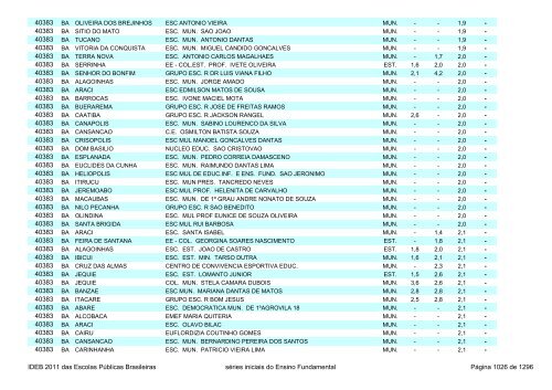 Ideb 2011 Escolas Publicas Brasileiras anos iniciais EF